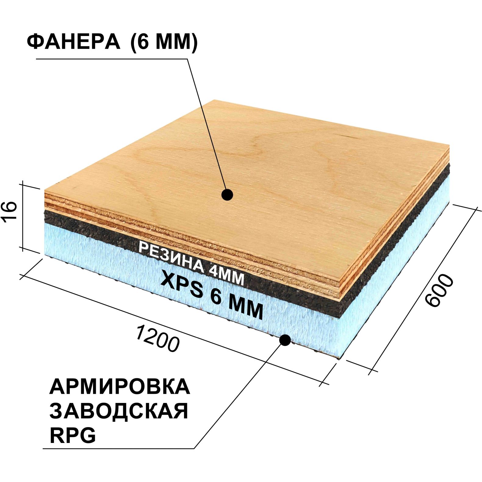 Сэндвич-панель тепло-звуко-гидроизоляционная Руспанель РПГ (Ruspanel RPG)  Антистук Master 1200х600х16 мм купить в Москве в Петрович Строй