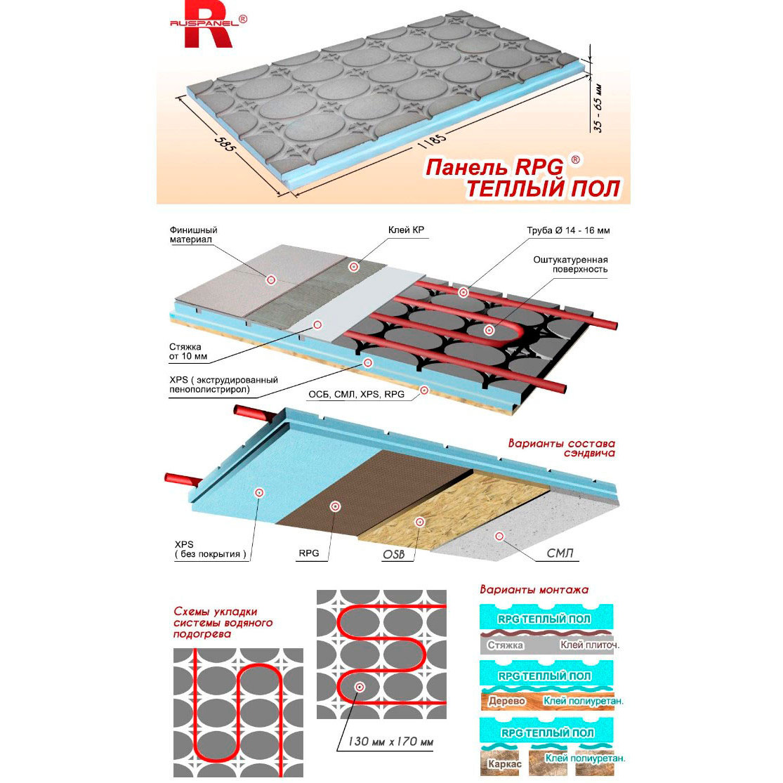 Сэндвич-панель Руспанель РПГ (Ruspanel RPG) Теплый пол RPG 1185х585х30 мм