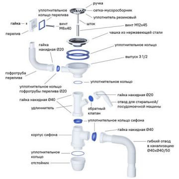 Мойка Iddis (Иддис) Suno S с сифоном S11UPS0i84 нержавеющая сталь шелк D505 (SUN50S0i77S)