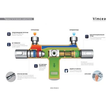Душевая стойка Vincea Next VSFS-1N0TGM термостатическая без излива, 25см верх душ, вороненая сталь