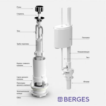 Комплект арматуры Berges Eko 01 шток, нижний клапан