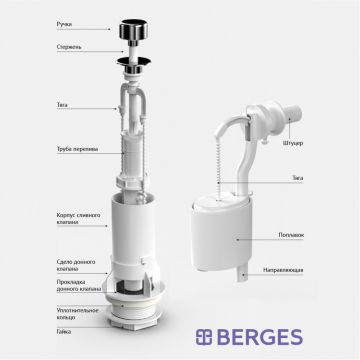 Комплект арматуры Berges Eko 02 шток, боковой клапан