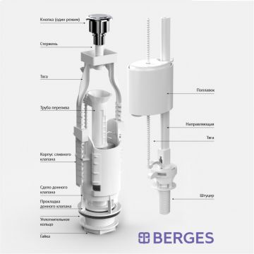 Комплект арматуры Berges Eko 11 однокнопочный, нижний клапан
