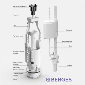 Комплект арматуры Berges Eko 21 двухкнопочный, нижний клапан