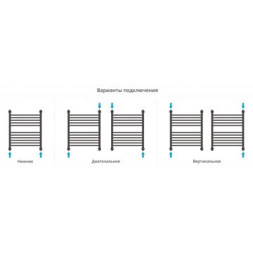 Полотенцесушитель водяной Сунержа (Sunerga) Богема с полкой+ 600х500 Золото 03-0223-6050