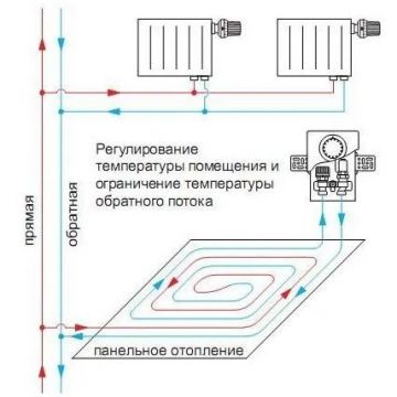 Терморегулятор Oventrop (Овентроп) Unibox T M 30x1,5 с регулировкой по помещению (1022722)