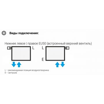 Радиатор двухрядный глухой Сунержа (Sunerga) Эстет-11 EU50 1800х315 мм 7 секций 31-0312-1807