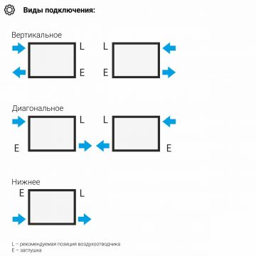 Радиатор двухрядный коаксиальный Сунержа (Sunerga) Эстет-00 1800х225 мм 5 секций 31-0332-1805