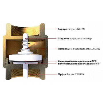 Клапан обратный Itap (Итап) YORK пружинный муфтовый с пластиковым седлом 2″ дюйма 103