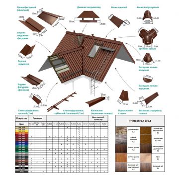 Конек полукруглый малый Россия, покрытие Матовое, стандартные цвета RAL (РАЛ)