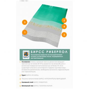 Полимерное покрытие для бетонного пола БИРСС Рибберпол А+B 20 кг