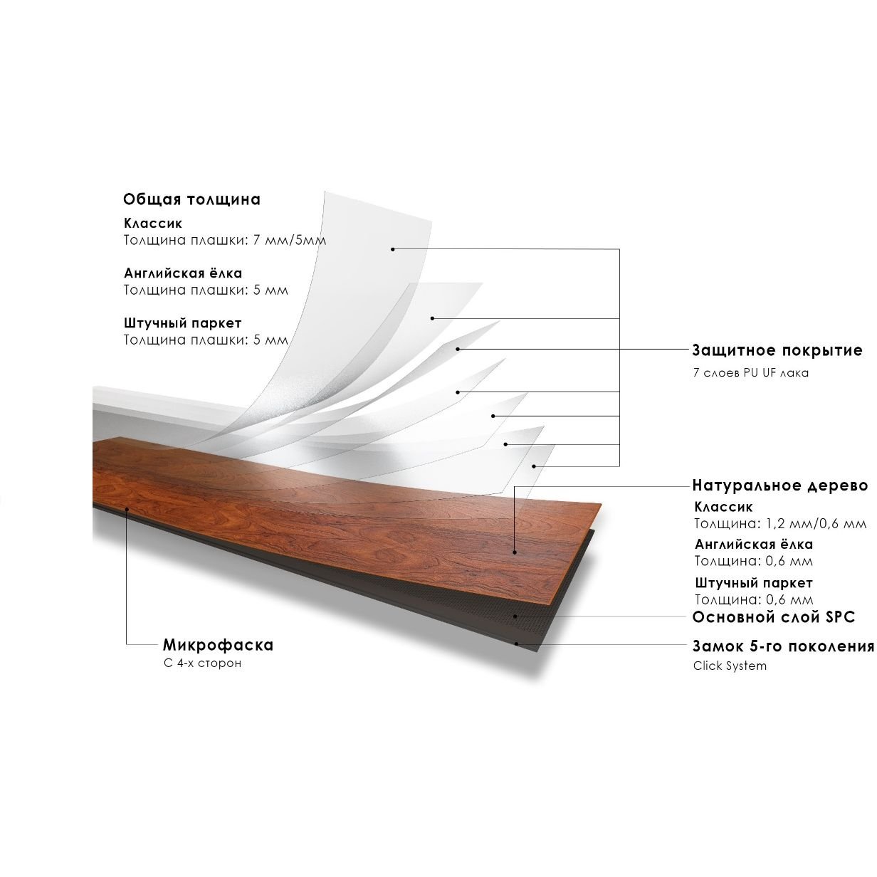 Инженерная доска Quartz Parquet (Кварц Паркет) Классик 5/34 Орех Американский (American Walnut), 400-29