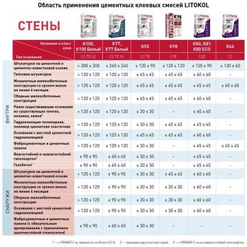 Клей для плитки Litokol Litostone K98 серый 25 кг