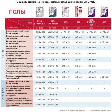 Клей плиточный Litokol SuperFlex K77 25 кг