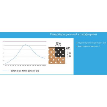 Акустическая панель Acoustic Group (Акустик Групп) Decoustic Original Perfo 16/16/8 2768х320х16,4 мм Аляска U8681VL