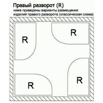 Акриловая ванна Vagnerplast (Вагнерпласт) Cavallo offset 160x90 см Right белый