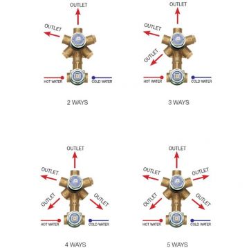 Встраиваемая часть смесителя Bossini (Боссини) с девиатором 1-5 направления 1/2″, цвет: латунь строки Z00130000