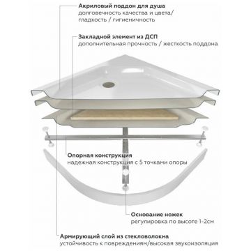 Поддон для душа Диво Углич 100х80, Щ0000058935, Diwo