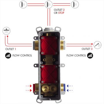 Скрытая часть для смесителя Fima Carlo Frattini (Фима Карло Франтини) встраиваемого на 2/3 источника F4000