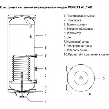 Бойлер Uni-Fitt (Ун-Фтт) INDIRECT WL 100 литров, настенный, эмаль, левое подключение, с возможностью установки ТЭНа 800L0010