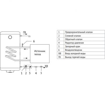 Бойлер Uni-Fitt (Ун-Фтт) INDIRECT WL 100 литров, настенный, эмаль, левое подключение, с возможностью установки ТЭНа 800L0010