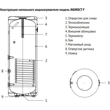 Бойлер Uni-Fitt (Ун-Фтт) INDIRECT F 100 литров, напольный, эмаль, с возможностью установки ТЭНа 800F0010