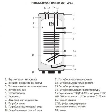 Бойлер Uni-Fitt (Ун-Фтт) Stinox F 200 литров, напольный, нержавеющая сталь, с ревизионным отверстием 805F0020