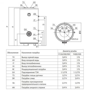 Бойлер Uni-Fitt (Ун-Фтт) Stinox F 200 литров, напольный, нержавеющая сталь, с ревизионным отверстием 805F0020