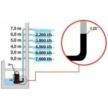 Насос дренажный DAB (ДАБ) Verty nova 200 M, погружной 31.8х22.5х15.8 см (60168793H)
