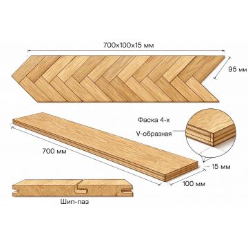 Инженерная доска Antic Wood (Антик Вуд) Контур Английская елка Натур 700х100х15 мм