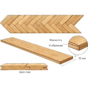 Инженерная доска Antic Wood (Антик Вуд) Тёс Английская елка Натур 500х150х15 мм